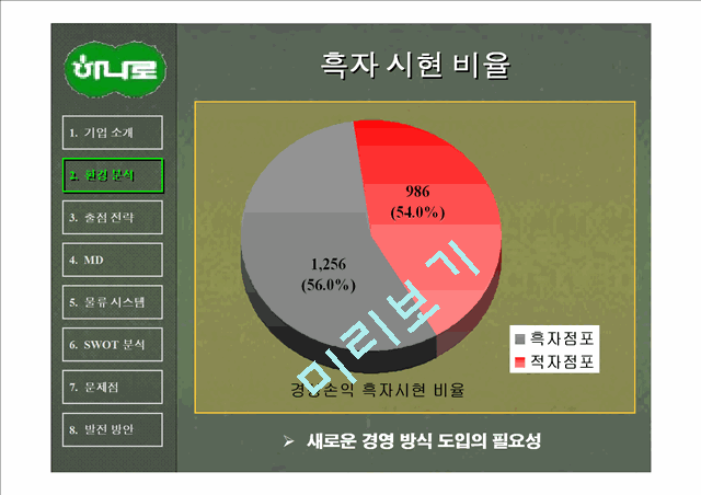 1000원]농협 하나로 마트의 유통관리 - 출점전략, MD, 물류시스템, SWOT, 문제점 개선방안 발표자료.ppt